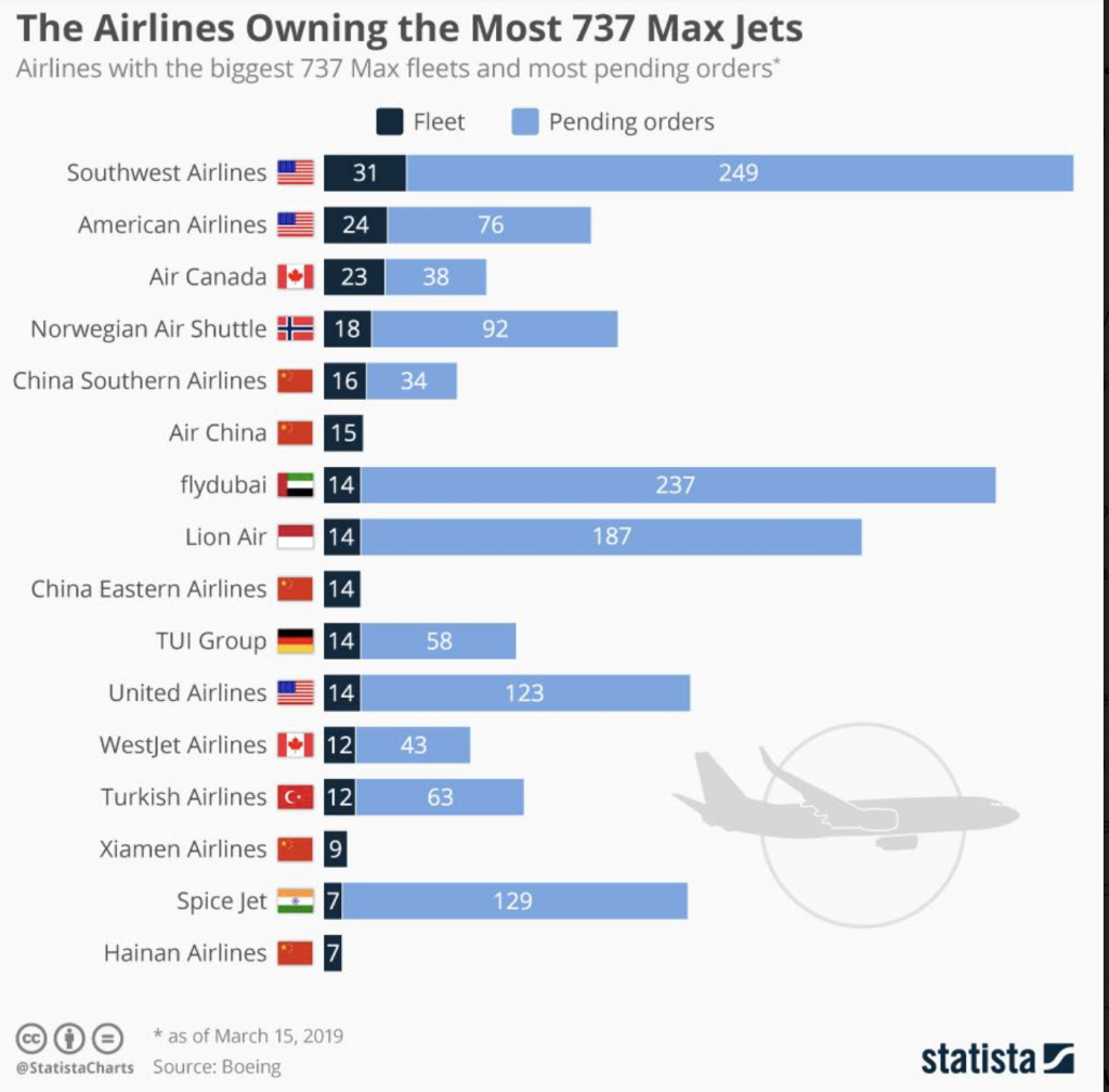 The Economic Face of Boeing’s Crashes Cainz