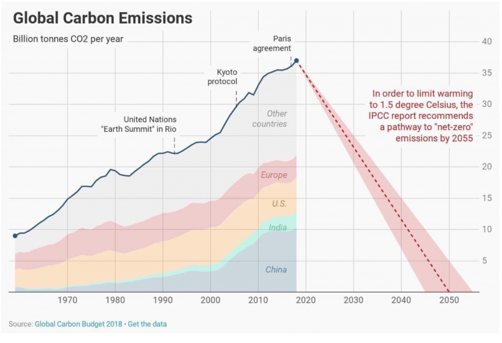 How to encourage global climate action | Cainz